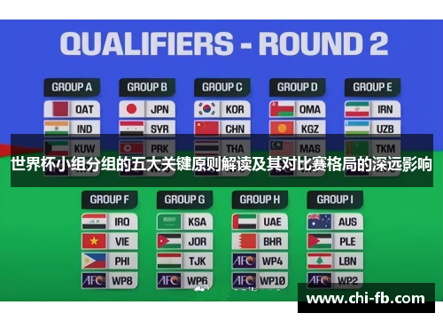 世界杯小组分组的五大关键原则解读及其对比赛格局的深远影响