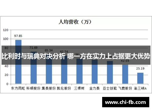 比利时与瑞典对决分析 哪一方在实力上占据更大优势