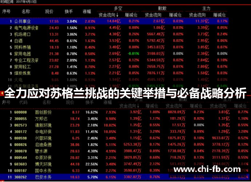 全力应对苏格兰挑战的关键举措与必备战略分析