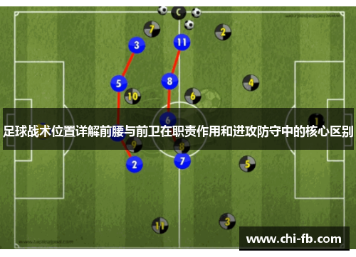 足球战术位置详解前腰与前卫在职责作用和进攻防守中的核心区别