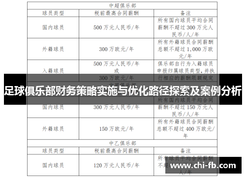 足球俱乐部财务策略实施与优化路径探索及案例分析