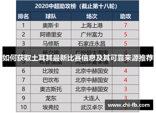 如何获取土耳其最新比赛信息及其可靠来源推荐