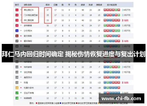 拜仁马内回归时间确定 揭秘伤情恢复进度与复出计划 拜仁马内回归时间确定 揭秘伤情恢复进度与复出计划