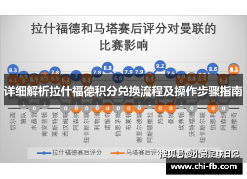 详细解析拉什福德积分兑换流程及操作步骤指南