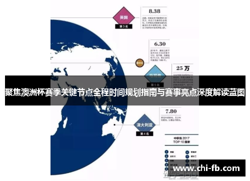 聚焦澳洲杯赛季关键节点全程时间规划指南与赛事亮点深度解读蓝图