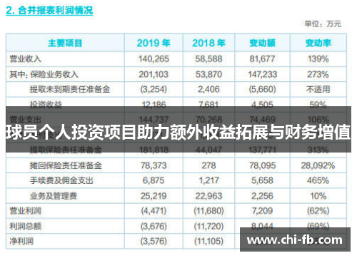 球员个人投资项目助力额外收益拓展与财务增值 球员个人投资项目助力额外收益拓展与财务增值
