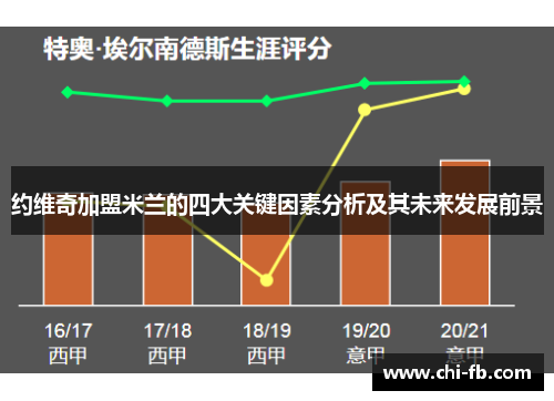 约维奇加盟米兰的四大关键因素分析及其未来发展前景 约维奇加盟米兰的四大关键因素分析及其未来发展前景