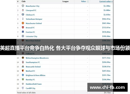 英超直播平台竞争白热化 各大平台争夺观众眼球与市场份额
