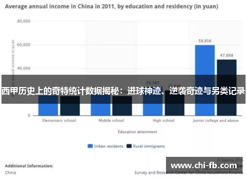 西甲历史上的奇特统计数据揭秘:进球神迹、逆袭奇迹与另类记录 西甲历史上的奇特统计数据揭秘:进球神迹、逆袭奇迹与另类记录