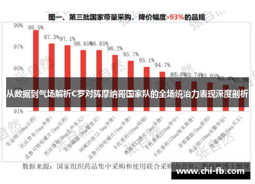 从数据到气场解析C罗对阵摩纳哥国家队的全场统治力表现深度剖析 从数据到气场解析C罗对阵摩纳哥国家队的全场统治力表现深度剖析