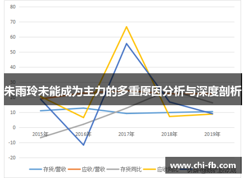 朱雨玲未能成为主力的多重原因分析与深度剖析