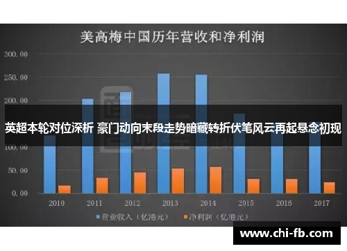 英超本轮对位深析 豪门动向末段走势暗藏转折伏笔风云再起悬念初现