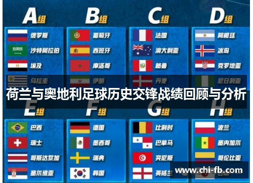 荷兰与奥地利足球历史交锋战绩回顾与分析