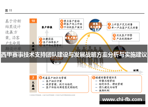 西甲赛事技术支持团队建设与发展战略方案分析与实施建议