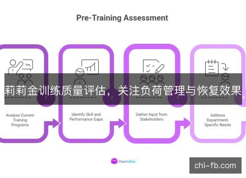 莉莉金训练质量评估，关注负荷管理与恢复效果